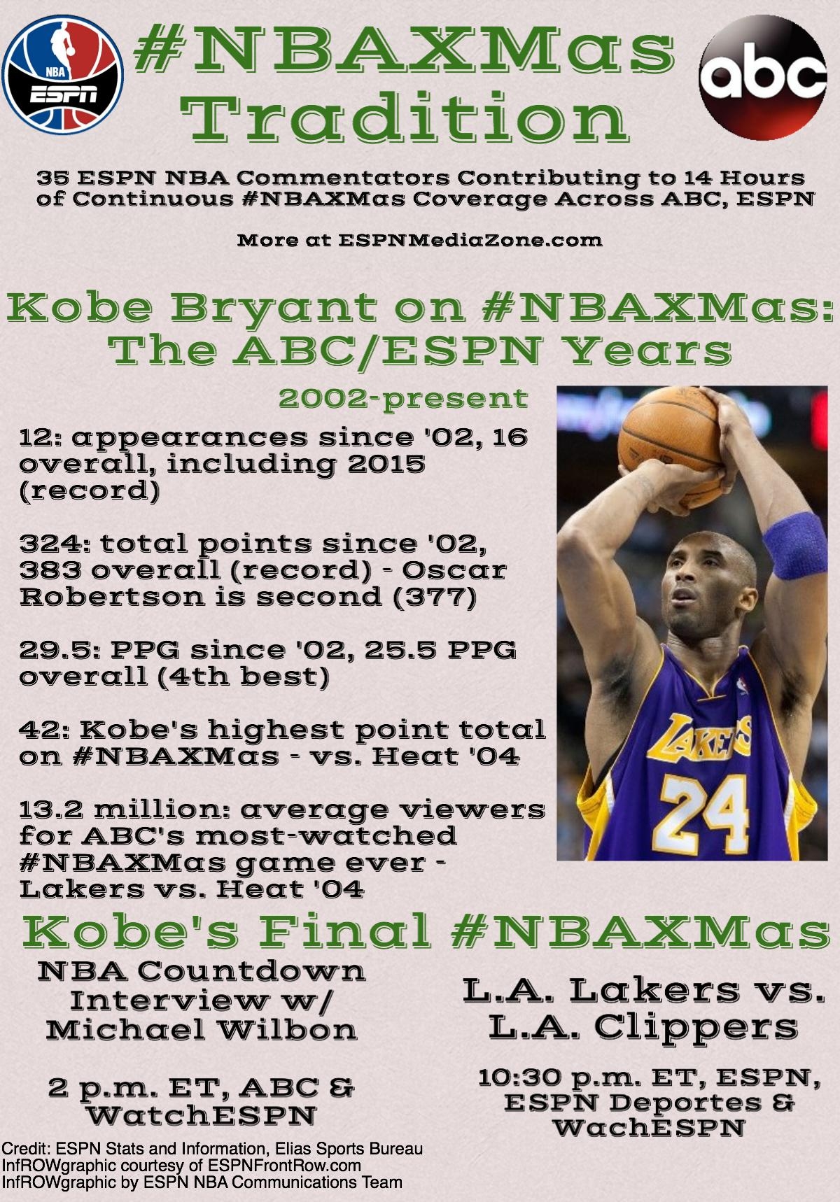 NBAXMas FR-2