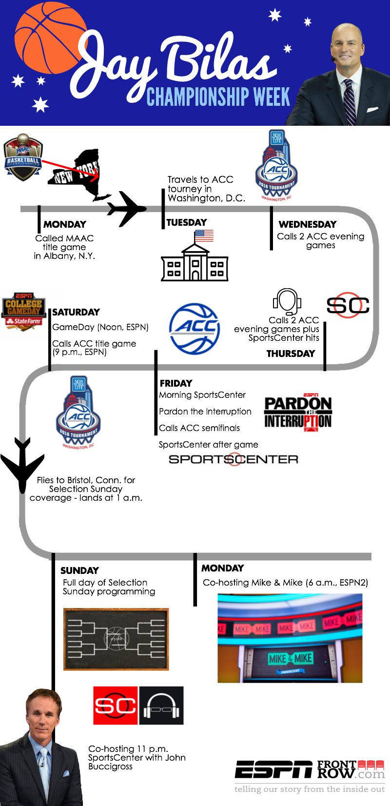 jay-bilas-travel-1-5